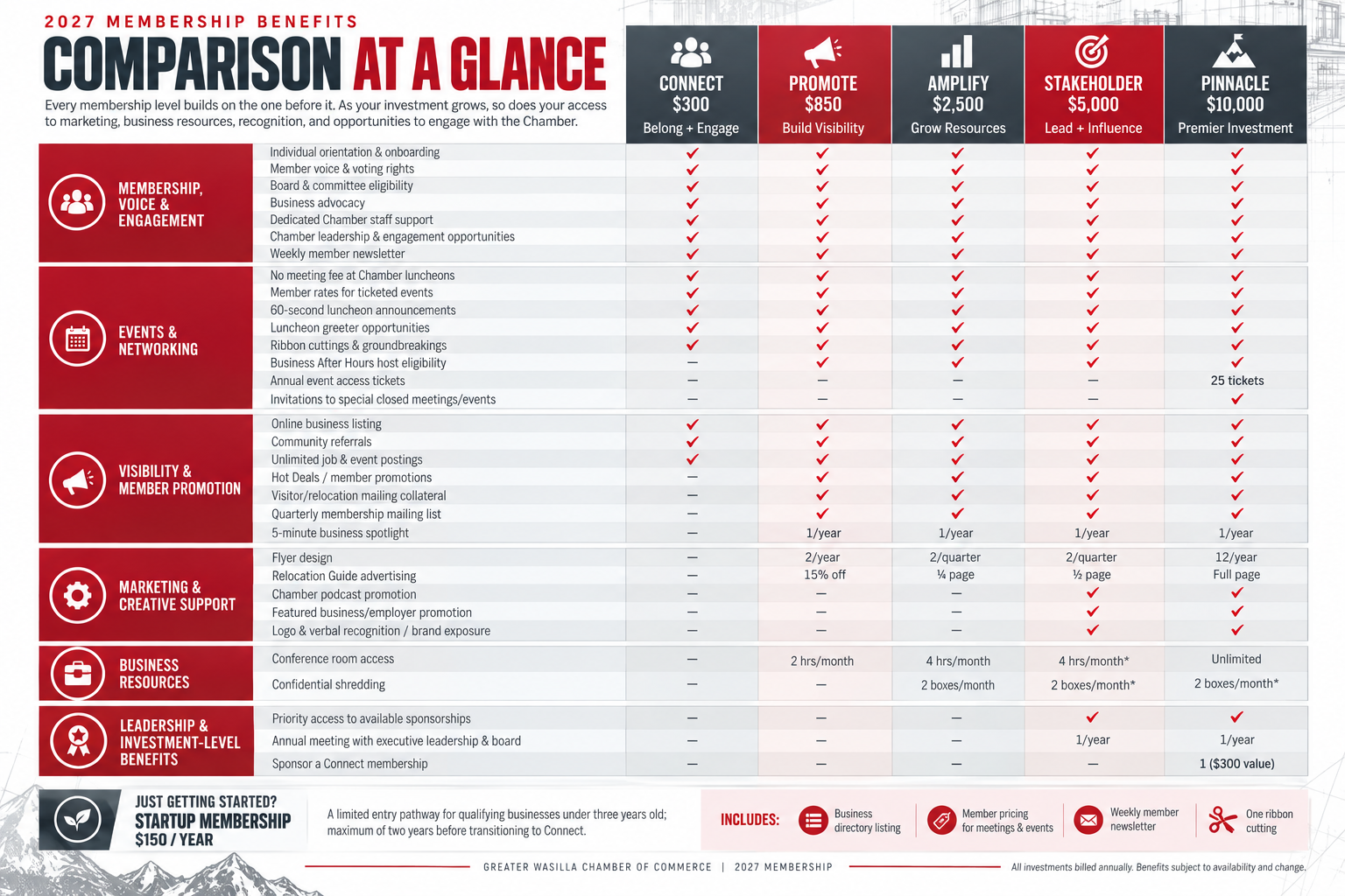 2027 Membership Benefits Comparison